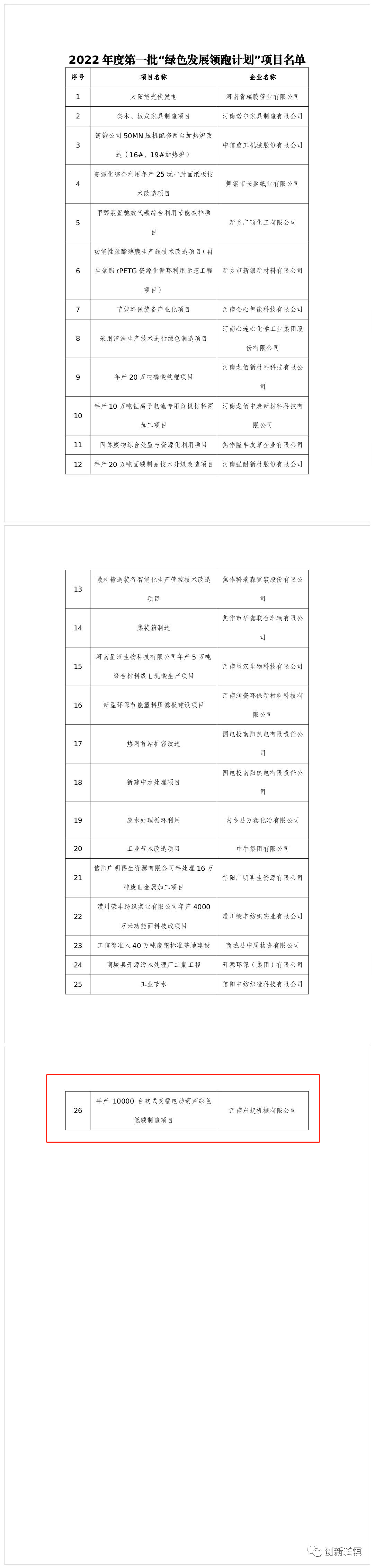 2022年度河南省一批“綠色發(fā)展領(lǐng)跑計(jì)劃”項(xiàng)目發(fā)布！長垣這個(gè)項(xiàng)目上榜！